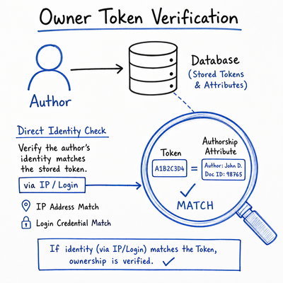 Owner Token Verification